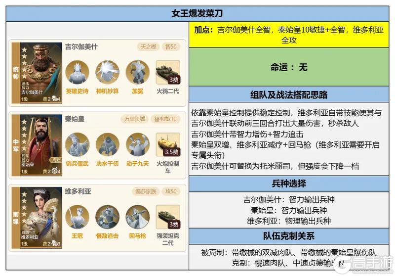 《世界启元》博览会 | 长治贤王评测