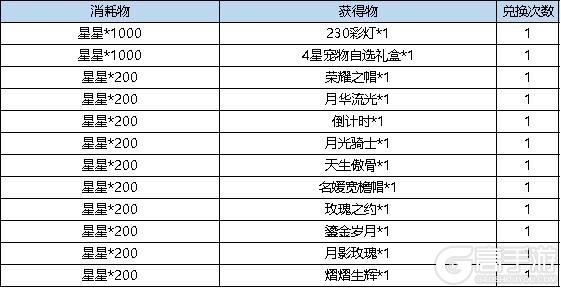 《弹弹堂大冒险》9月19日-9月25日活动预览