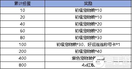 《弹弹堂大冒险》9月12日-9月18日活动预览