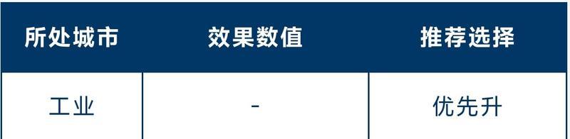 《世界启元》玩家投稿 | 全新总督玩法讲解