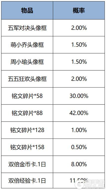 《王者荣耀》S37“暗影狂舞”新赛季开启，新英雄、新时装免费送！