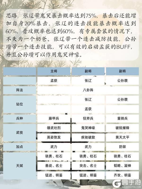 《三国群英传：鸿鹄霸业》孟获7套连击队攻略