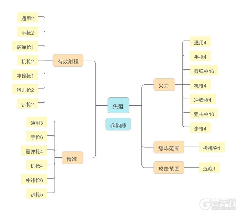 《像素射击手游》护甲洗练攻略