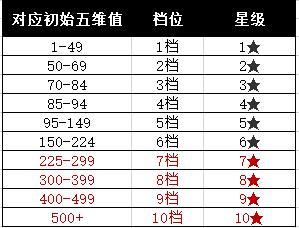 《蜀汉传卧龙篇正式服》新手基础知识介绍