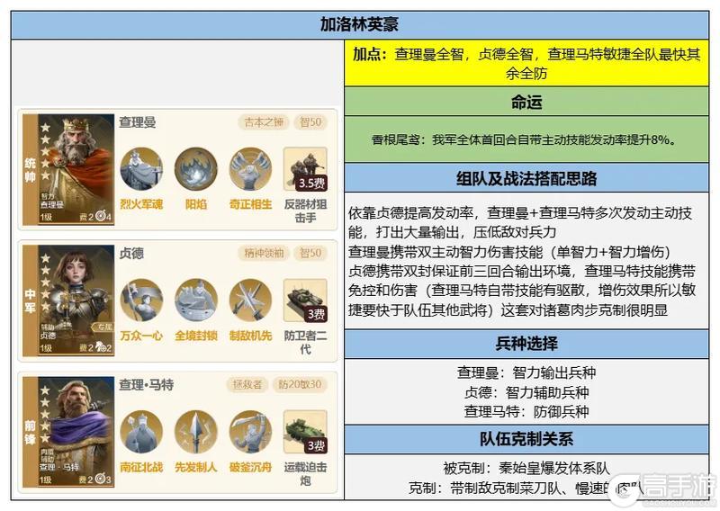 《世界启元》博览会 | 王号查理评测