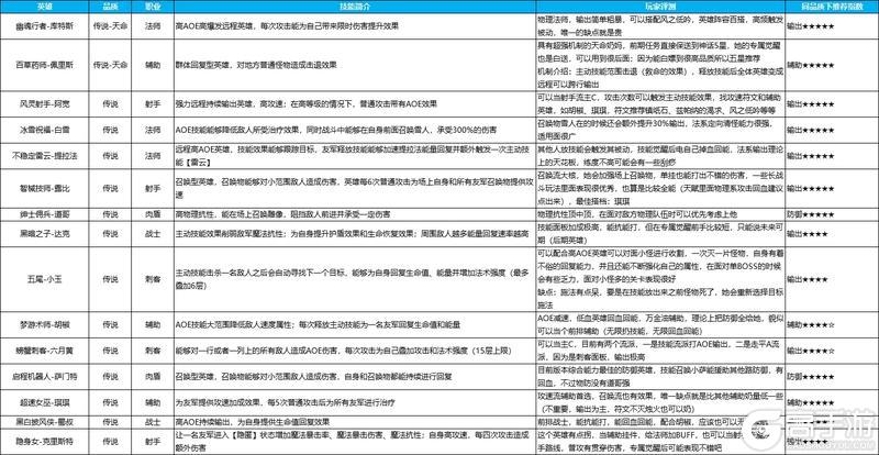 《英雄如约而至2024》英雄推荐