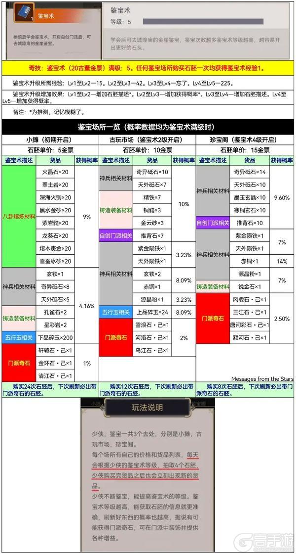 《这就是江湖》金崖鉴宝分享