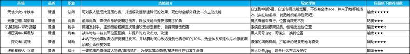 《英雄如约而至九游版》英雄推荐