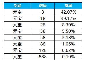 《凌云诺》圣羽千山·神曜人间