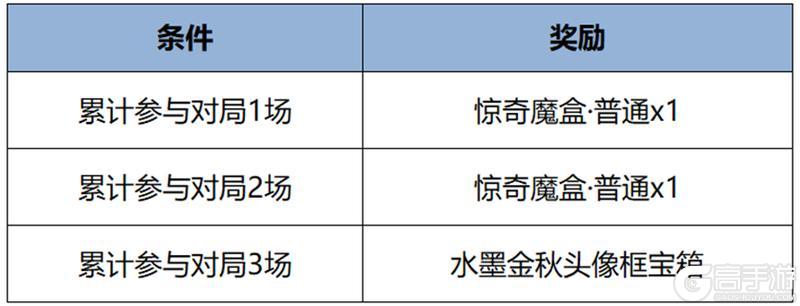 《王者荣耀》孙悟空-零号·赤焰及星传说返场，库里联动皮肤持续获取中