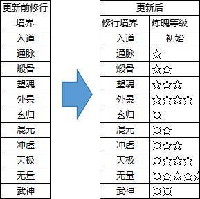 《纵横旅人》1.0.30新增炼魄系统前瞻