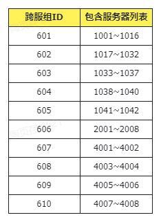 《冒险小分队》1004·活动预告·庆典进行时