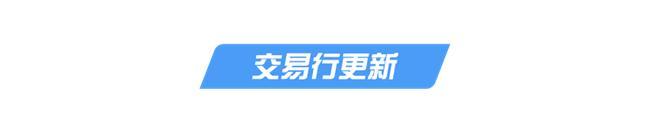 《荒野行动》最新我先干了！【移动端更新公告】