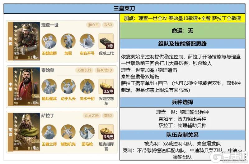 《世界启元》博览会 | 王号查理评测