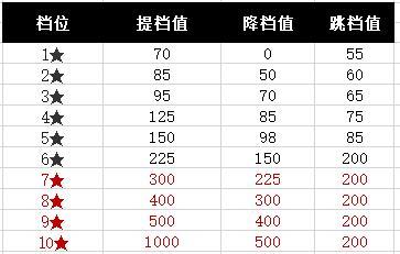 《蜀汉传卧龙篇正版》新手基础知识介绍