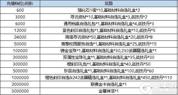 《弹弹堂大冒险》9月26日活动预览