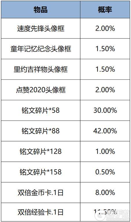 《王者荣耀》9月5日版本更新公告