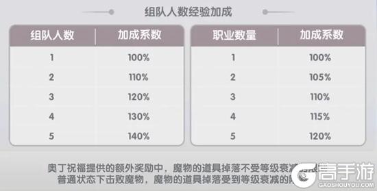 《仙境传说：新启航》挂机点选择攻略