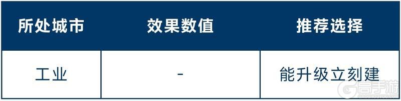 《世界启元》玩家投稿 | 全新总督玩法讲解