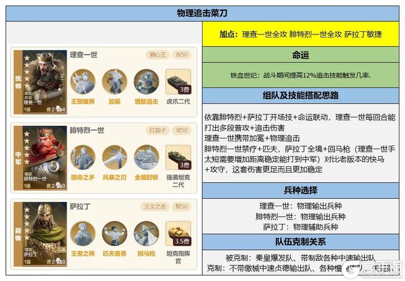 《世界启元》博览会 | 王号查理评测