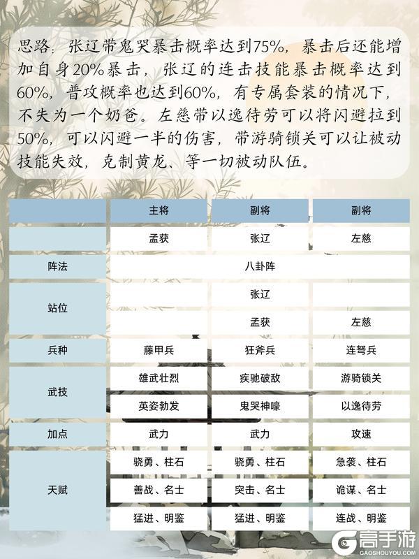 《三国群英传：鸿鹄霸业》孟获7套连击队攻略