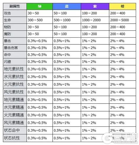 万物之上觉醒魂环属性玩法详解