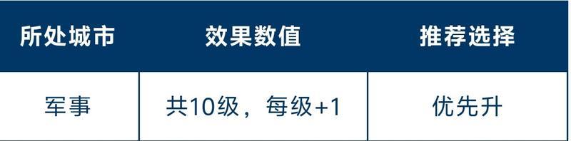 《世界启元》玩家投稿 | 全新总督玩法讲解