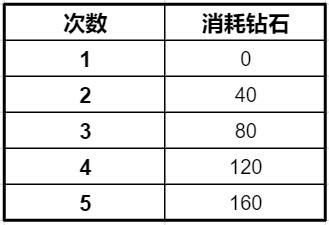 《一拳超人正义执行》怎么免费获取钻石？