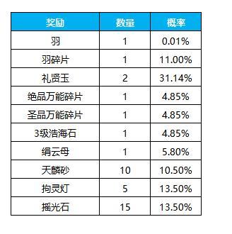 《凌云诺》圣羽千山·神曜人间