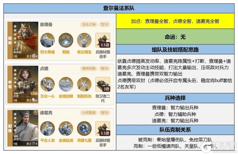 《世界启元》博览会 | 王号查理评测