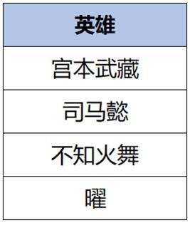 《王者荣耀》9月25日正式服S37赛季“暗影狂舞”版本更新公告