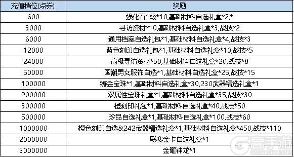 《弹弹堂大冒险》9月19日-9月25日活动预览