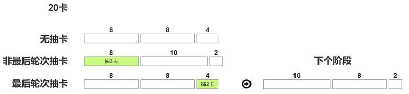 《因狄斯的谎言》特战玩法介绍