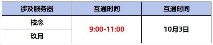 《蜀门手游》《蜀门》手游10月3日数据互通公告