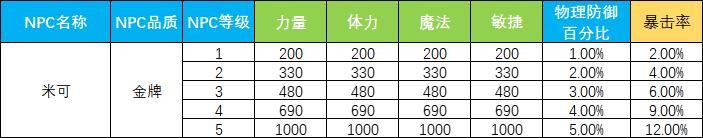 《永恒岛》更新公告丨中秋庆典新时装爆料！更有「拖尾」扮靓秋日~