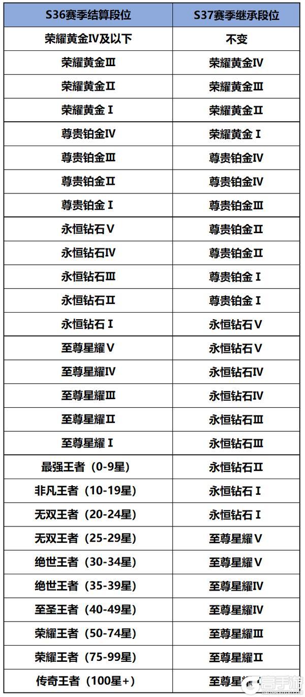 《王者荣耀》9月25日正式服S37赛季“暗影狂舞”版本更新公告