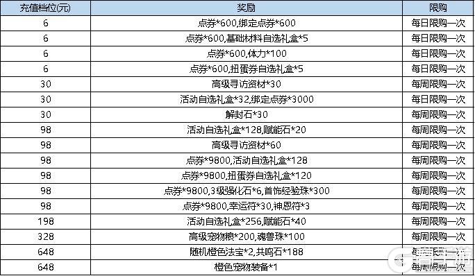 《弹弹堂大冒险》9月19日-9月25日活动预览