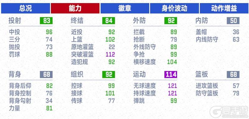 《NBA巅峰对决》威少、德雷克斯勒再现后卫扣篮美学精华！