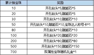 《弹弹堂大冒险》9月26日活动预览