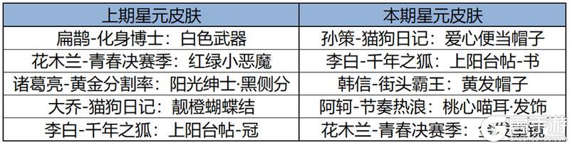 《王者荣耀》S37“暗影狂舞”新赛季开启，新英雄、新时装免费送！