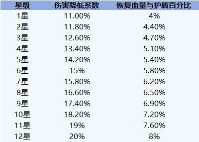 《明日之后》新芯片新核芯“冷”静应对一切挑战！