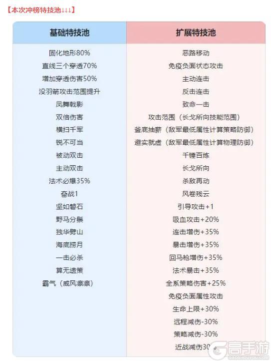 《蜀汉传卧龙篇》完结活动第一弹 | 金戈铁马终章月满收官活动②