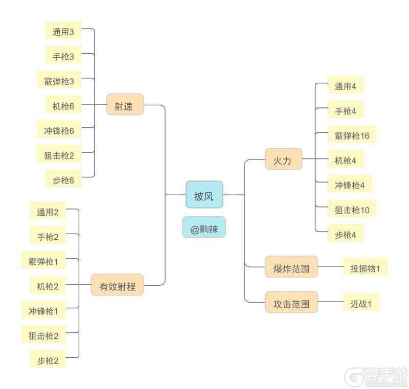 《像素射击》护甲洗练攻略