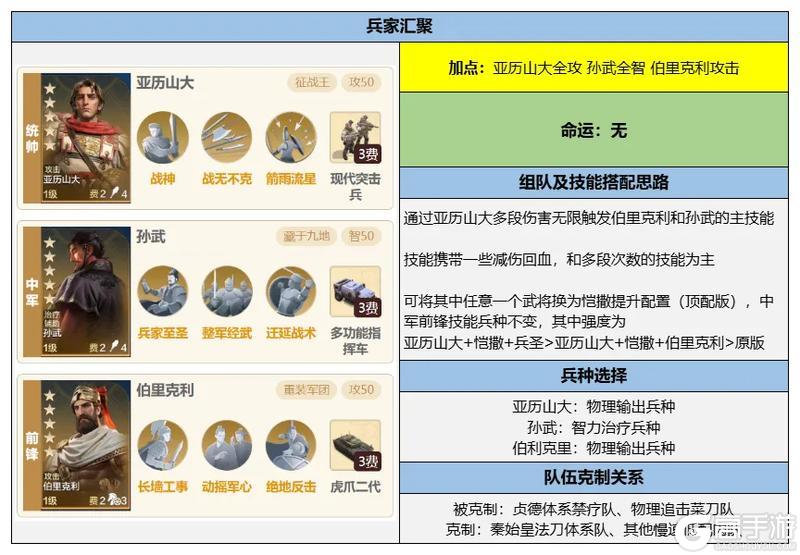 《世界启元》博览会 | 用兵之道评测