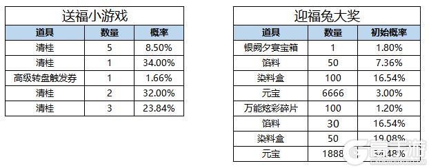 《凌云诺》月满秋夕·千里婵娟