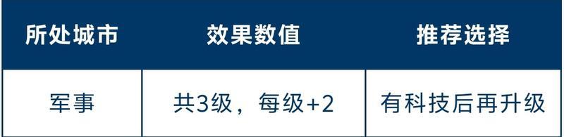 《世界启元》玩家投稿 | 全新总督玩法讲解