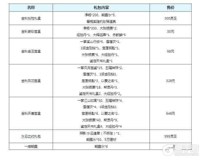 《倩女幽魂》永久时装免费送 苍兰诀联动今日重磅登场