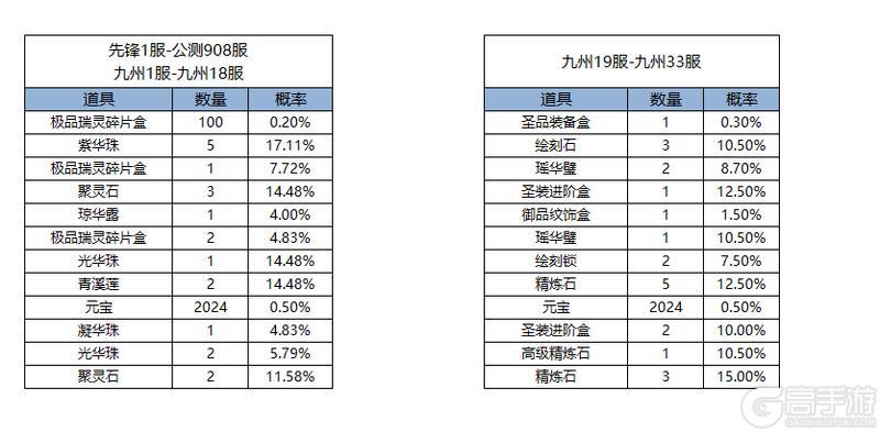 《凌云诺》花灯祈愿·鸿运当头