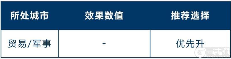 《世界启元》玩家投稿 | 全新总督玩法讲解