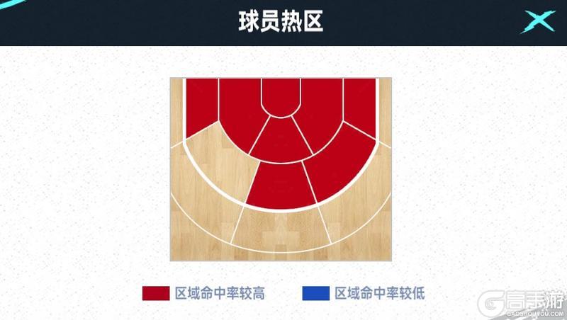 《NBA巅峰对决》威少、德雷克斯勒再现后卫扣篮美学精华！